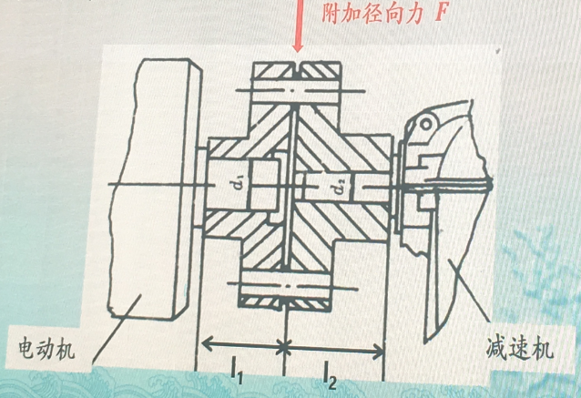減速機高速軸的斷裂分（fèn）析及其防治