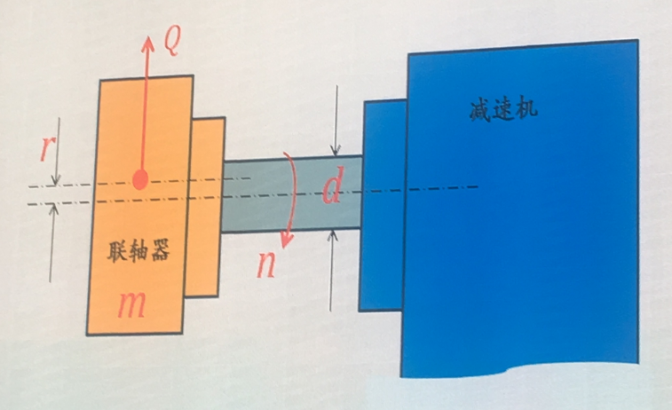 減（jiǎn）速（sù）機高速軸的斷裂分析及其防治